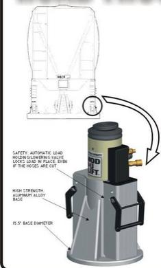 Modulift Portable Aluminium Jack 90 Tonne