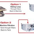 INTECH 300 Series Mobile Filtration Unit: Image 1