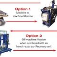 INTECH Filtration 200 Series Cart Filtration Unit: Image 2